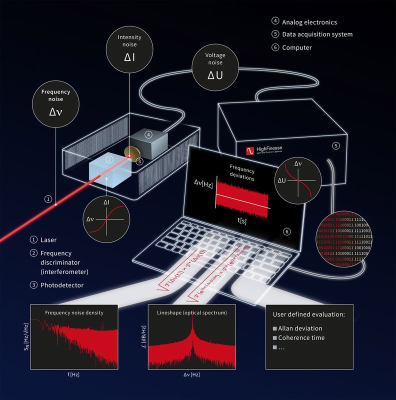 HighFinesseL(zhng)Ӌ(j)