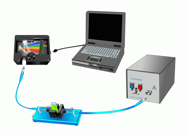 吸光度測量,分光光度計