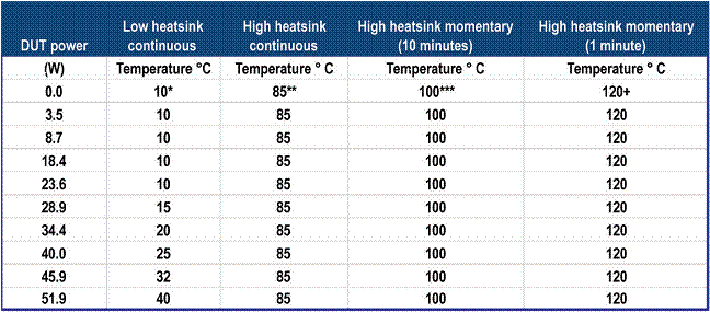 TOCS系列LED光學熱學和電學性能分析結溫測試系統(tǒng)
